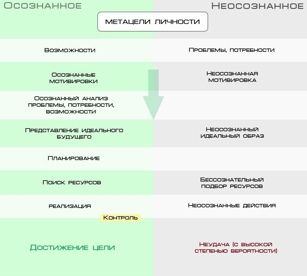 Шаги для достижения соглашения