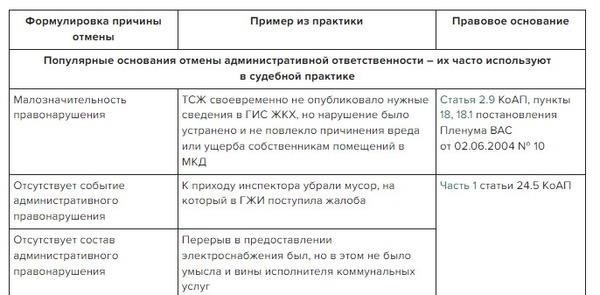 Шаги, которые необходимо предпринять при подаче жалобы на постановление по делу об административном правонарушении