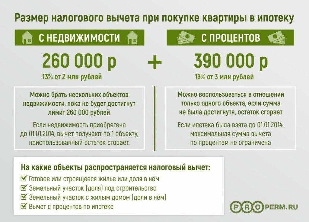Шаги по распределению вычетов