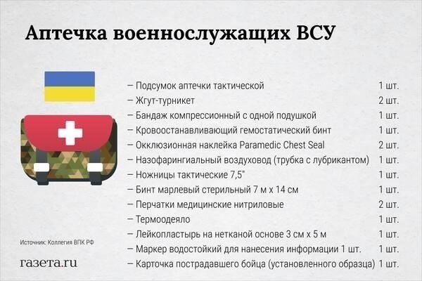 Состав военной аптечки первой помощи