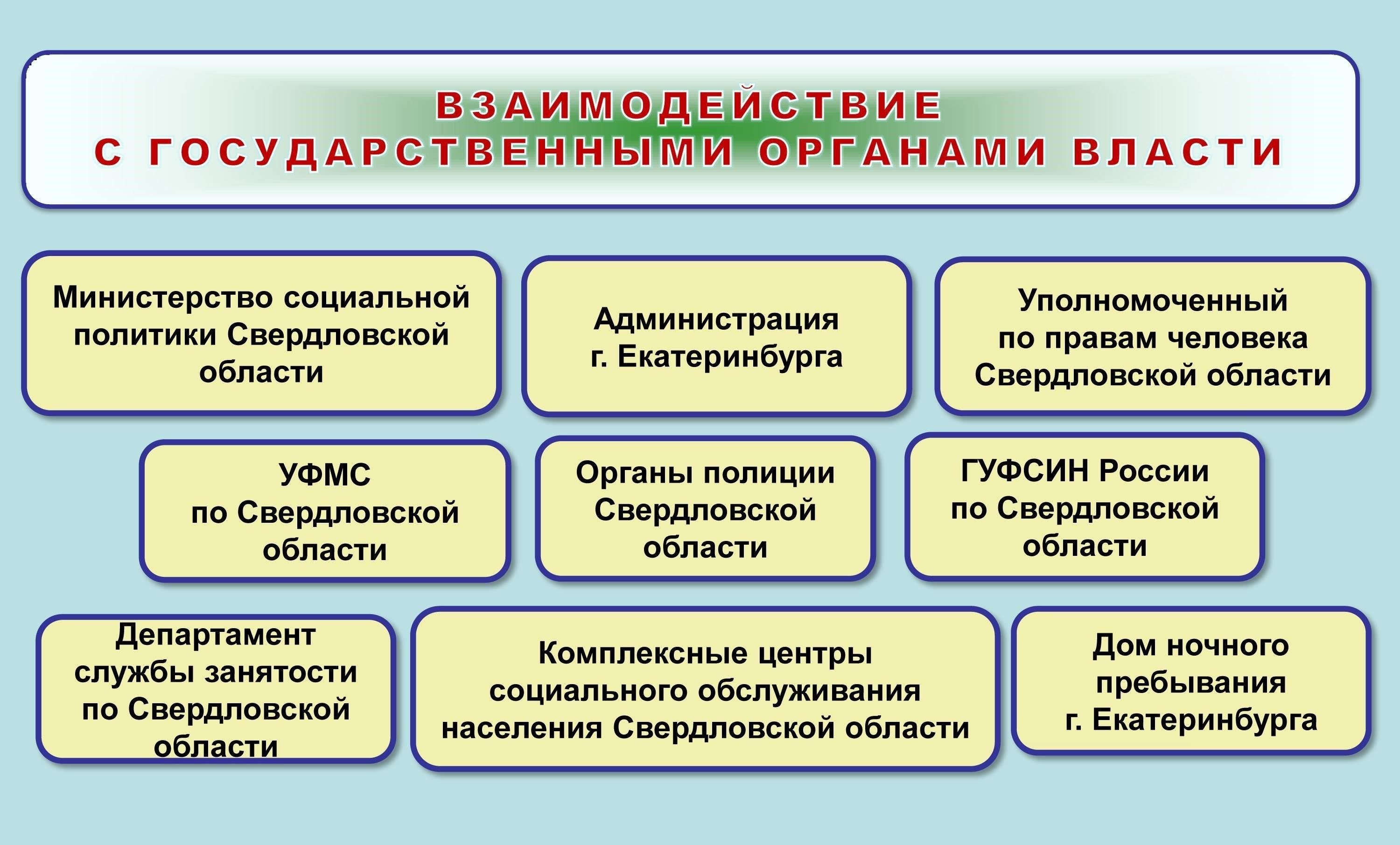Сотрудничество министерства с другими органами власти