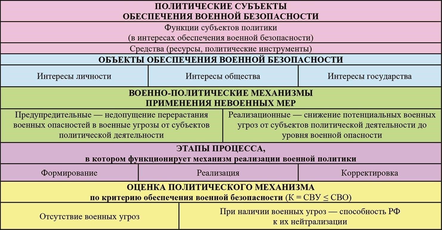 Социальная помощь военнослужащим в России: Анализ современных форм и проблем
