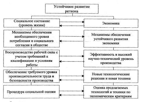 Социальные и финансовые аспекты