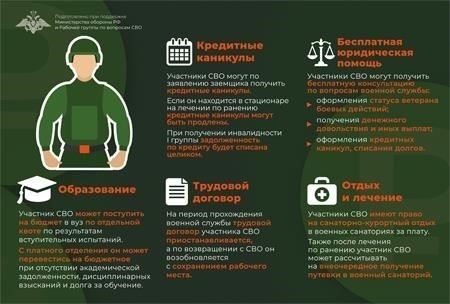 Социальные льготы и финансовая поддержка бывших военнослужащих