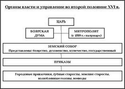 Создание новых судебных органов в революционной России