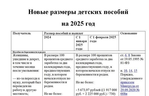 Сроки выплаты зарплаты в 2025 году: Что нужно знать об изменениях