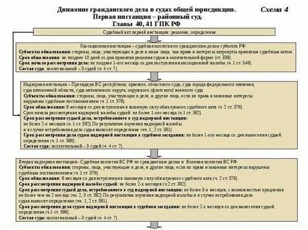 Стандартный срок рассмотрения