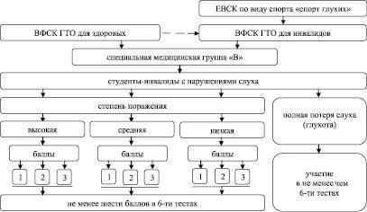 Стандарты здоровья и физической подготовки обеспечивают готовность к службе в территориальных и сухопутных войсках. Кандидаты должны пройти процесс отбора, включающий медицинское обследование, в ходе которого оцениваются зрение, слух, состояние сердечно-сосудистой системы и опорно-двигательного аппарата. Некоторые хронические заболевания, сильные аллергии и респираторные заболевания могут дисквалифицировать кандидатов. Кроме того, оценивается психологическая устойчивость, чтобы определить пригодность к работе в условиях высокого давления.