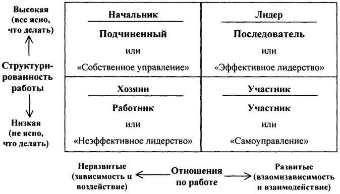 Старшие офицеры часто занимают руководящие должности, которые строго не определены их официальным званием. Их влияние обусловлено опытом, знаниями и личными связями в структуре. В определенных ситуациях это неформальное лидерство часто оказывается более весомым, чем официальные полномочия. Их решения могут определять поведение и восприятие подчиненных, даже если их директивы не имеют такого же веса, как директивы вышестоящих должностных лиц.