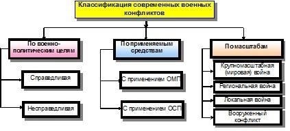 Стратегические концепции и идеологии военных блоков