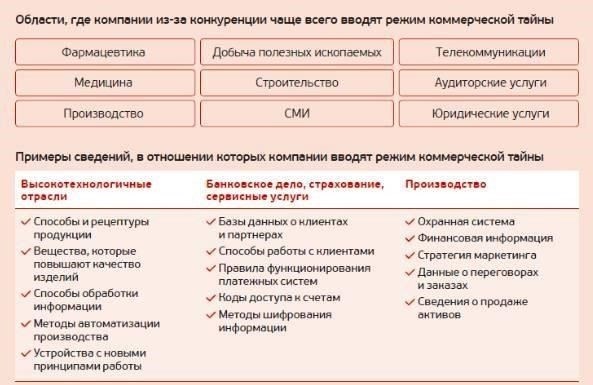 Структура и сфера действия законодательства о конфиденциальности