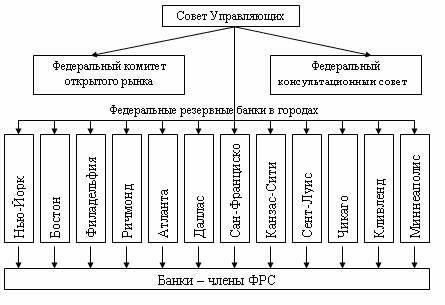 Структура службы и резервной системы