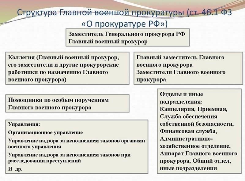 Структура военных прокуратур призвана обеспечить надлежащий надзор за системами военной юстиции, уделяя особое внимание деятельности и подотчетности военнослужащих. Эти органы действуют по иерархической схеме, где основной задачей является обеспечение правового контроля за действиями военных организаций и соблюдением военных законов. Организация обычно включает в себя несколько уровней, от местных отделений, занимающихся делами отдельных военнослужащих, до высших эшелонов, контролирующих более широкую региональную или национальную военную юрисдикцию.