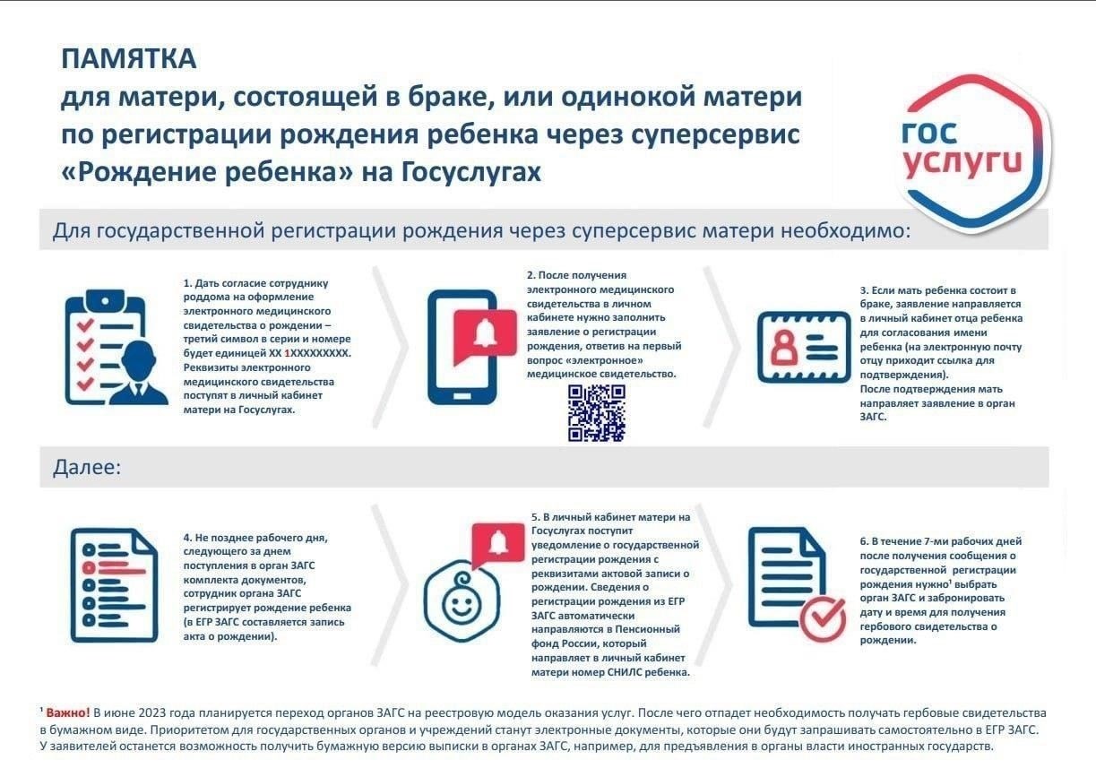 Свидетельство о рождении: Важность и требования