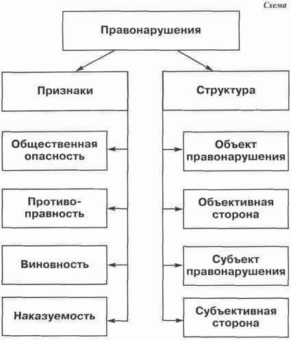 Свобода действий командира против права военнослужащего на выбор места отпуска