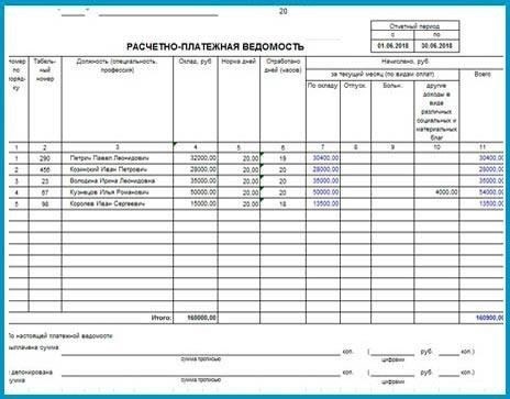 Таблица заработной платы