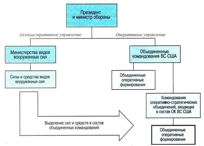 Таким образом, перевод американских доктринальных документов требует не только лингвистических навыков, но и глубокого понимания военной структуры, культуры и оперативной специфики. Переводчик должен преодолеть разрыв между языком оригинала и языком перевода без потери первоначального смысла, особенно в тех областях, где военные системы существенно различаются. Для точного перевода крайне важно быть точным в терминологии, учитывая культурные и оперативные различия, существующие между вооруженными силами.
