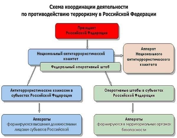 Таким образом, прокурорский надзор способствует общей целостности военных операций, обеспечивая соответствие всех действий, предпринимаемых военными формированиями, как национальным, так и международным законам.