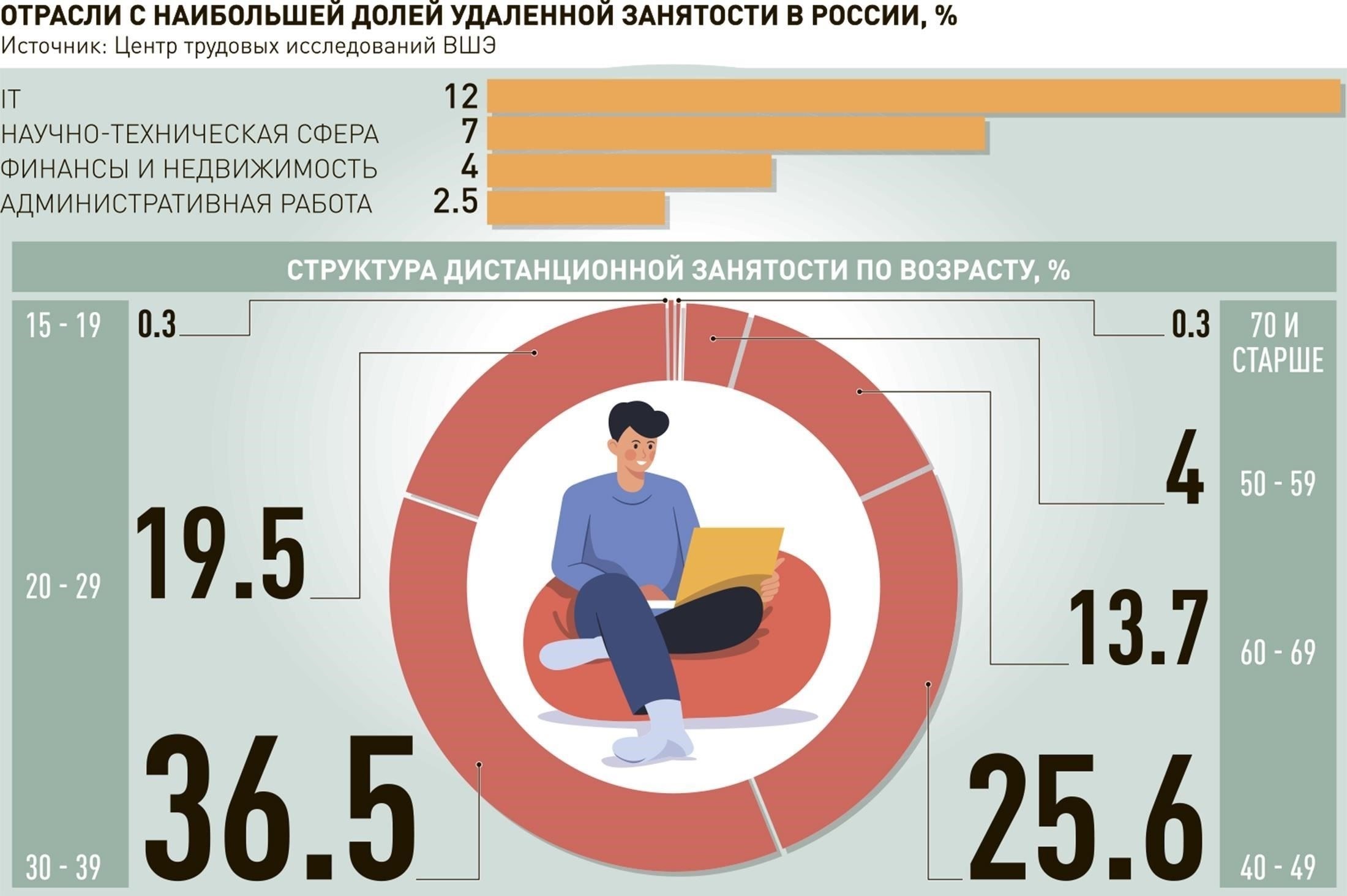 Текст исследует идею преданности и трансформации перед лицом долга. Агутин использует яркие образы, чтобы показать, как меняется жизнь солдата с того момента, как он попадает в армию. Песня передает четкую мысль о том, что служба, хотя и требует больших усилий, также приносит личностный рост. Фраза «мы теперь солдаты» отражает этот сдвиг, знаменуя переход от гражданской жизни к более дисциплинированному и целеустремленному существованию.