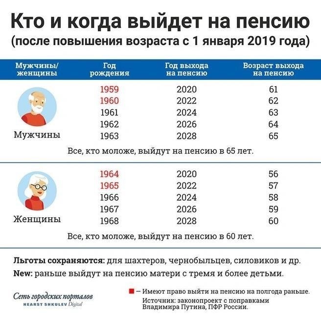 Транспортные скидки для граждан предпенсионного возраста