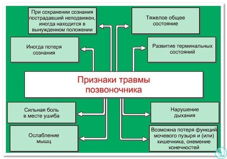 Травмы, которые влияют на мобильность или требуют постоянного лечения, также могут стать основанием для исключения из рядов вооруженных сил. Такие заболевания, как диабет, особенно неконтролируемый, могут вызвать осложнения, препятствующие участию в напряженной деятельности.