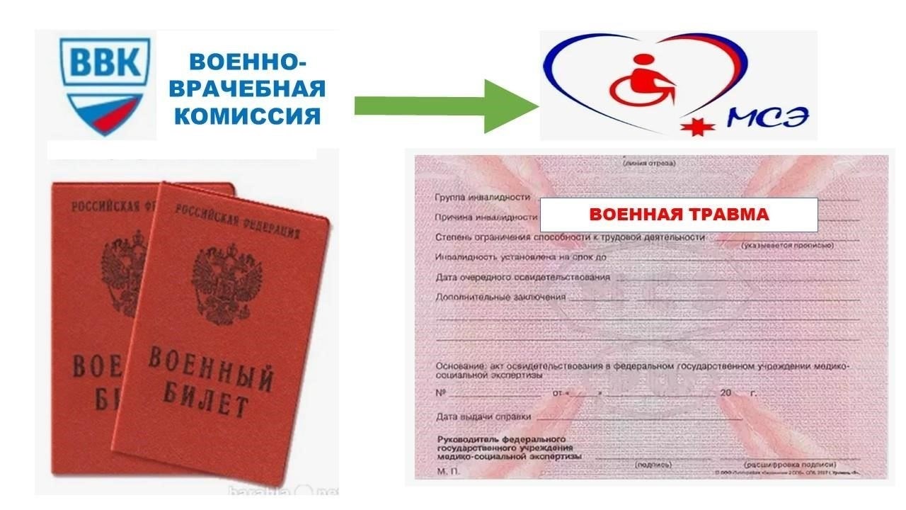 Требования для получения 3-й группы инвалидности у военнослужащих