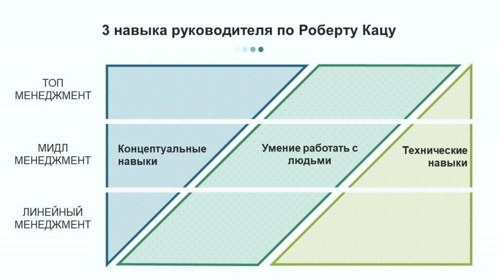 Требуемая квалификация и навыки
