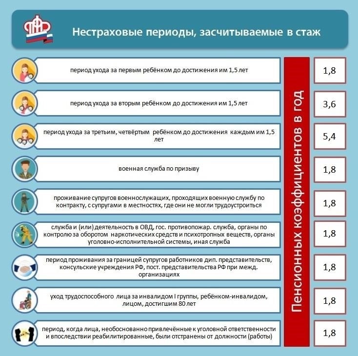 Трудовая биография и роль периодов опекунства в расчете пенсии