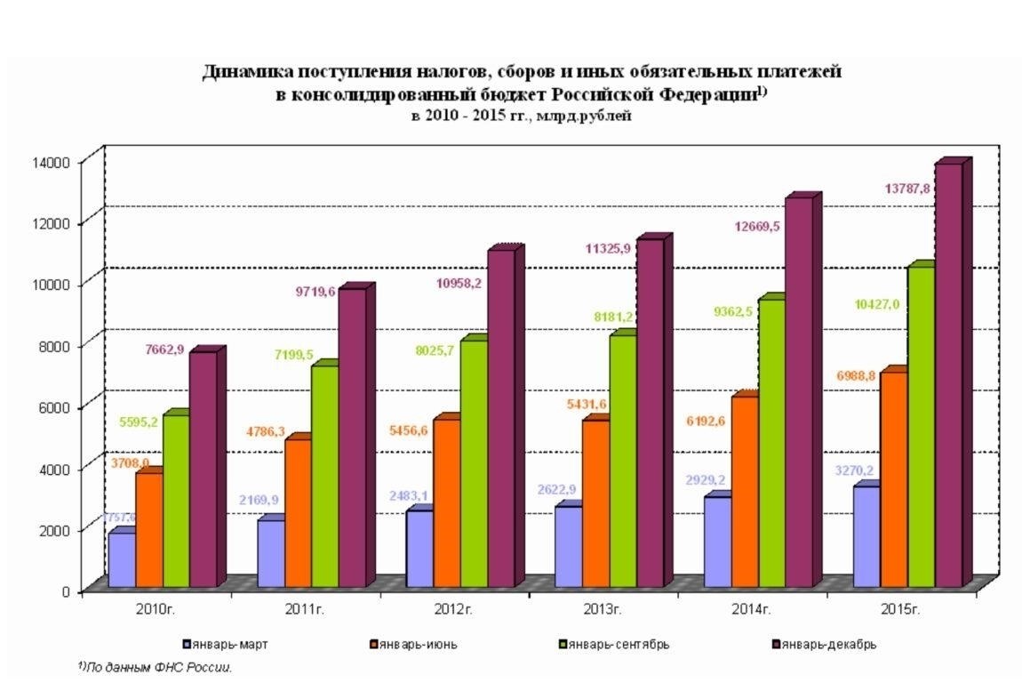 Ценовой всплеск: Влияние экономических сдвигов на розничные цены в России