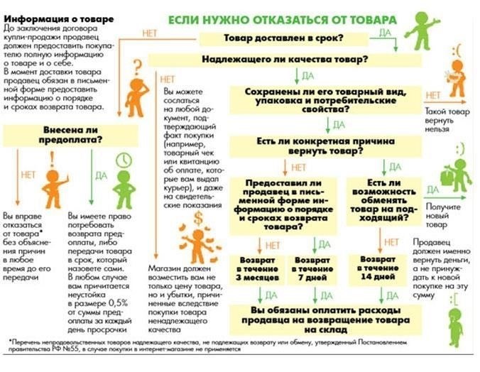 Убедитесь, что вам понятны условия кредитования, включая процентные ставки, условия погашения и общую сумму кредита. Проанализируйте свое финансовое положение и определите наиболее подходящий план погашения кредита, исходя из ваших доходов и существующих обязательств.