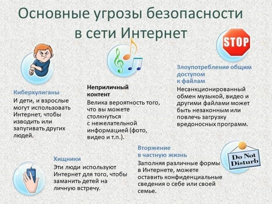 Убедитесь, что вы используете безопасное интернет-соединение, чтобы избежать проблем с защитой данных.