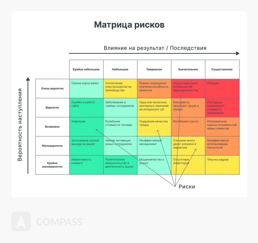 Управление рисками при ликвидации подаренных акций