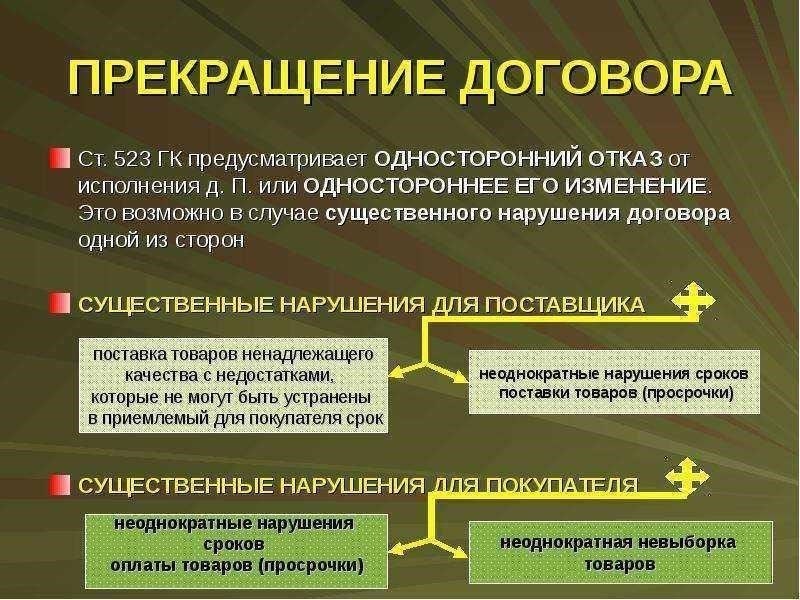 Условия, при которых возможен отказ от договора