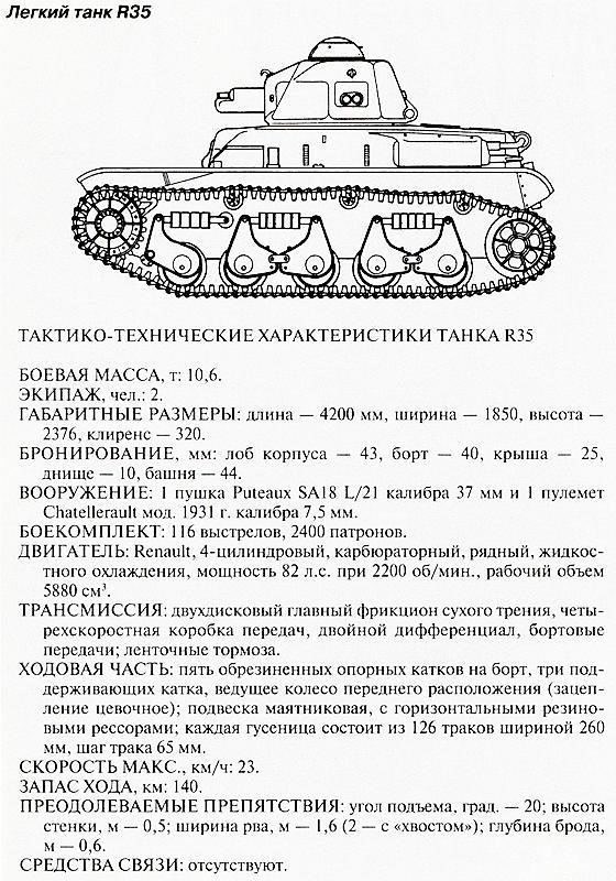 В 1920-х и начале 1930-х годов РККА начала формировать бригады, состоящие из пехотных и танковых полков, известные как механизированные бригады. Эти подразделения должны были обеспечивать комбинированное вооружение, объединяя танки и пехоту в одном строю. Эта структура была предшественницей более поздних, более сложных механизированных корпусов и танковых армий, сыгравших ключевую роль во Второй мировой войне.