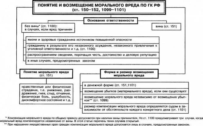 В чем заключаются обвинения, выдвинутые против начальника Сургутского УФМС?