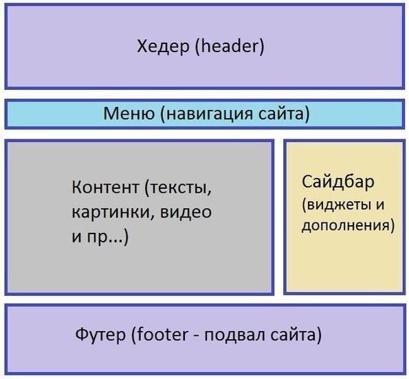 В нижнем меню веб-сайта часто содержатся такие ключевые данные, как часы работы, контактная информация, ссылки на политику конфиденциальности или условия предоставления услуг. Они крайне важны для пользователей, которым нужен быстрый доступ к важным данным.