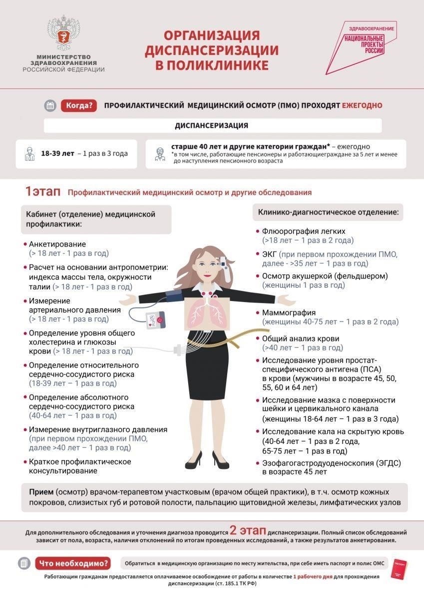 В процессе прохождения медицинской комиссии кандидаты проходят тщательное обследование, чтобы убедиться, что они соответствуют физическим и психическим нормам, необходимым для зачисления на службу. Результаты этой комиссии также могут повлиять на тип выполняемых обязанностей и возможные корректировки оклада.