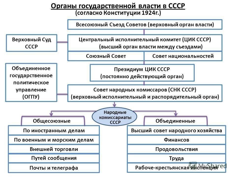 В Советском Союзе система государственной тайны впервые была оформлена в 1920-х годах с принятием законов, направленных на защиту военной и политической информации. Эти ранние законы заложили основу для управления государственными секретами, включая четкие определения секретных материалов, условий доступа к ним и ответственности отдельных лиц и организаций. Режим в первую очередь заботился о защите национальной безопасности и политической стабильности, что привело к созданию жестко контролируемой структуры доступа. Закон о государственной тайне, принятый в 1927 году, определил порядок классификации и защиты секретных данных, став первым важным шагом в формализации мер по обеспечению секретности.