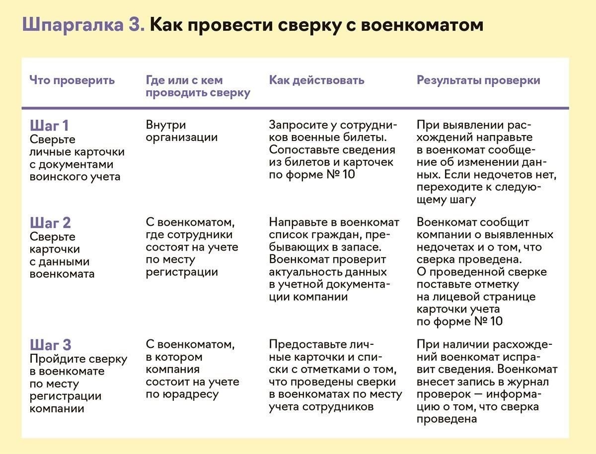 Важность личного номера для идентификации и ведения учета