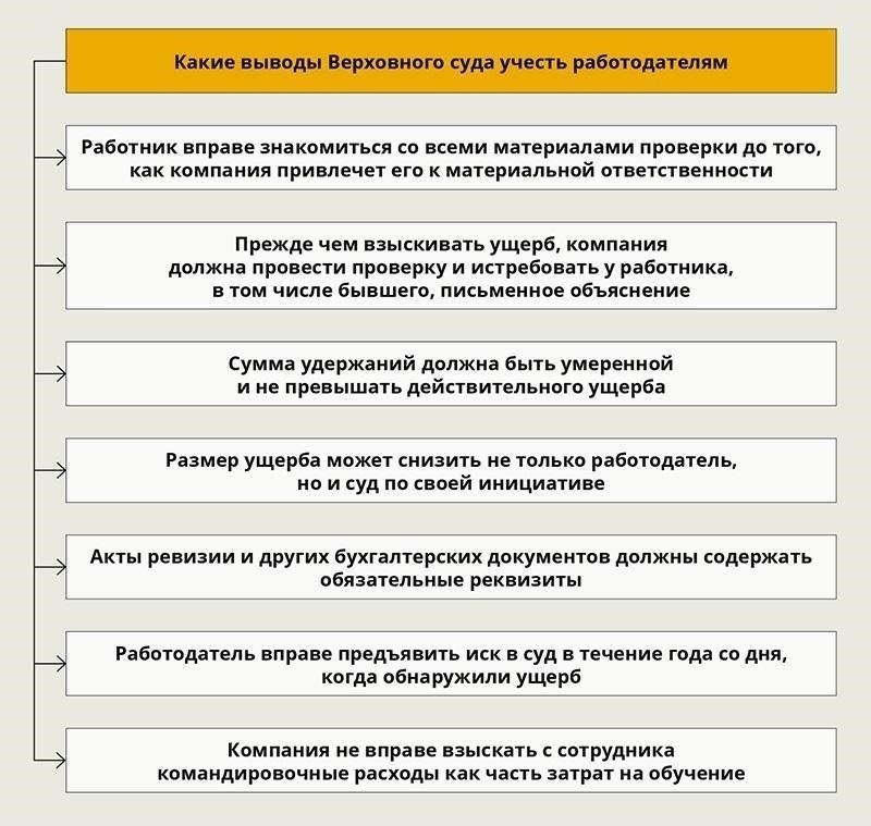 Верховный суд разъяснил, что защита некоторых категорий работников, таких как беременные или находящиеся в отпуске по уходу за ребенком, не может быть упущена в процессе отбора. Эти лица должны быть защищены трудовыми правами, а их увольнение должно быть обосновано работодателем. В случае возникновения споров суду поручается оценить, соблюдала ли организация установленные стандарты. Четкие правовые ориентиры обеспечивают прозрачность процесса и его обоснованность в соответствии с судебными трактовками.