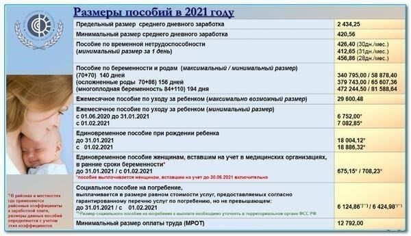 Влияние единовременной выплаты на другие пособия