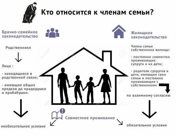 Влияние на членов семьи