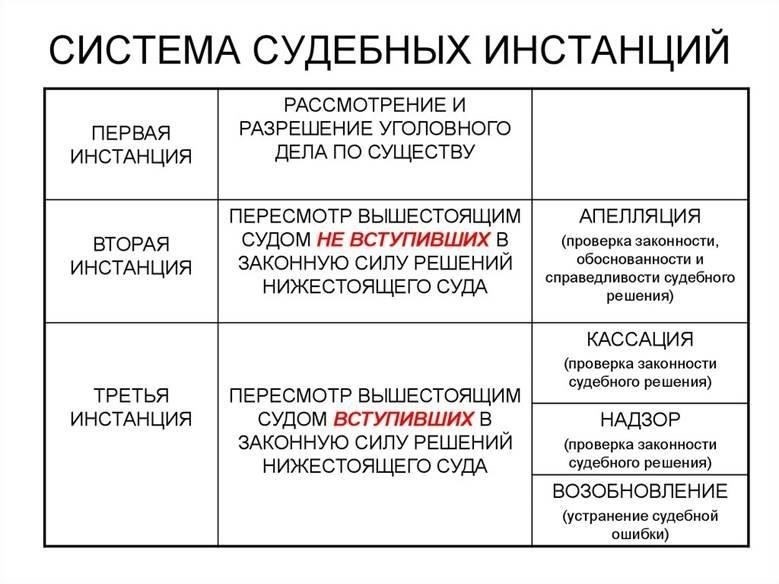 Влияние на суды низшей инстанции