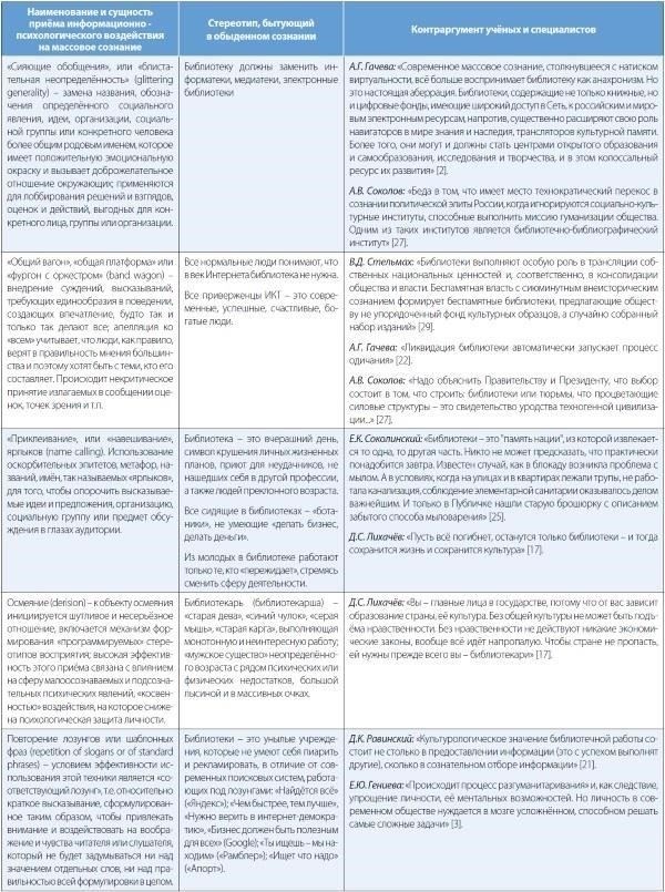 Влияние типа библиотеки на вознаграждение библиотекаря