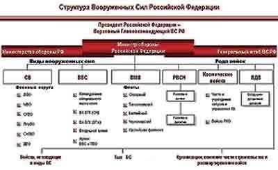 Во время конфликта структура такой помощи привела к переоценке того, как можно распределять военные ресурсы без прямого вмешательства. Стало ясно, что предоставление военных средств, таких как самолеты и танки, имело непосредственные последствия для стратегических решений на поле боя.