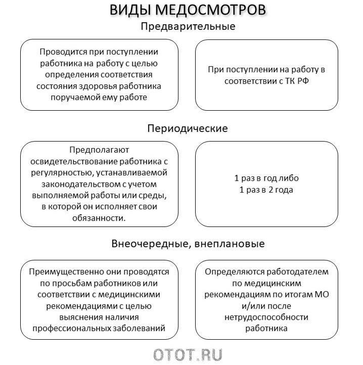 Во время медицинского осмотра рекрутеры обращают пристальное внимание на два основных типа геморроидальных заболеваний: внутренний и внешний. Оба они могут вызывать сильную боль, кровотечение и дискомфорт, что может затруднить выполнение физических задач. Влияние на здоровье призывника оценивается непосредственно медицинской комиссией, которая проверяет наличие признаков значительного ухудшения здоровья. Если геморрой признан тяжелым, призывник может быть признан негодным к службе или ему может быть рекомендовано обратиться к врачу для лечения до завершения процесса призыва.