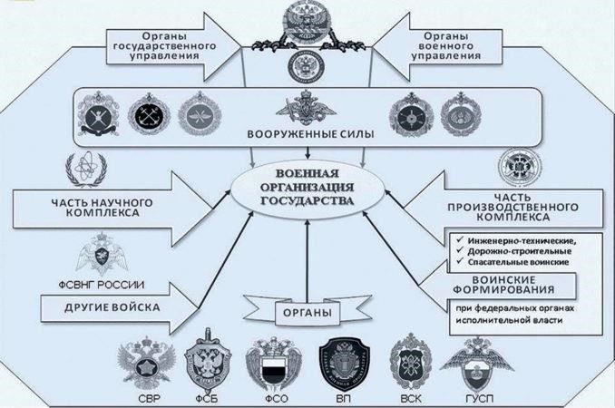 Военные части и организации: Некоторые организации могут управлять счетами от имени военнослужащих, обеспечивая непрерывность в случае проблем, связанных со службой, или необходимости содержать иждивенцев.