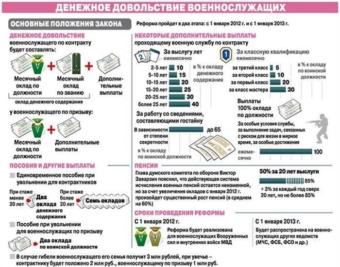 Военные исключения и положения в ипотечных договорах