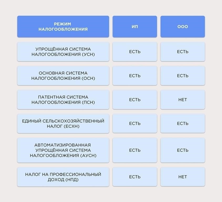 Выбор правильной торговой площадки для минимизации налоговых проблем