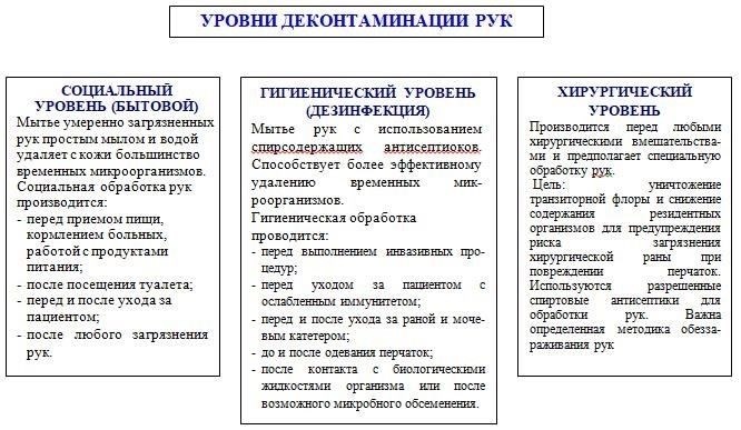 Выполните процедуры в соответствии с графиком. Последующие визиты будут организованы для контроля прогресса и корректировки протезов, если это необходимо.